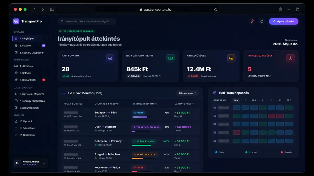 TransportPro logisztikai irányítóközpont böngésző nézet élő fuvar monitorral, pénzügyi cockpit nézettel és profit adatokkal